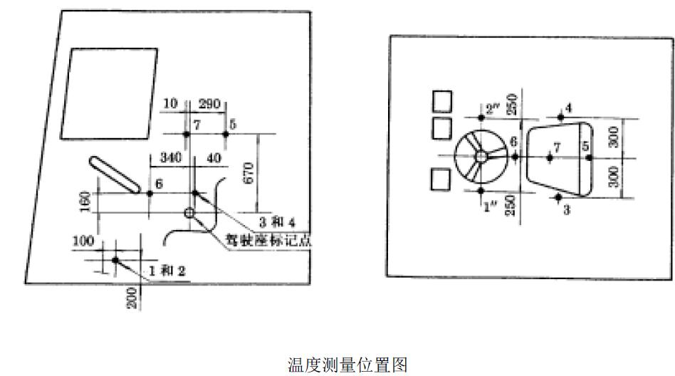 駕駛室內(nèi)溫度測量位置